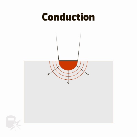 Conduction Mode