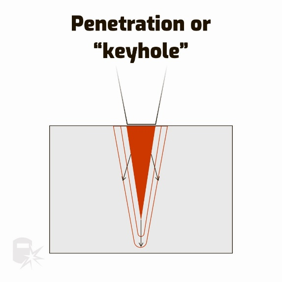 Način penetracije ili ključaonice