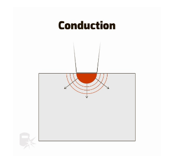 Precisie leadframe-aanpassing